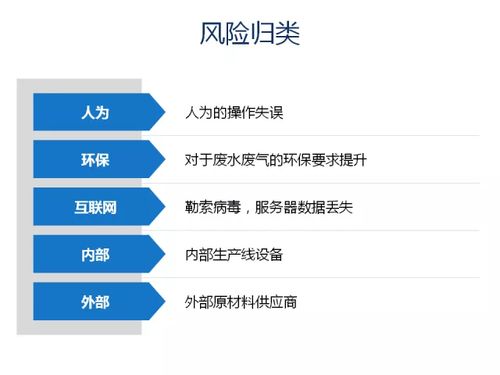 供應鏈風險控制管理的三個關鍵步驟