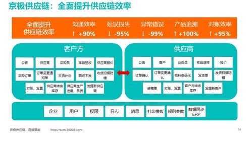 供應(yīng)鏈管理對企業(yè)的作用