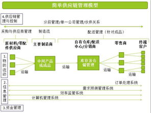 為什么區(qū)塊鏈技術(shù)能應(yīng)用到供應(yīng)鏈管理中 從信息共享的角度出發(fā)