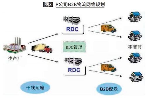 電商大促供應(yīng)鏈管理機(jī)制的建立 從承壓到韌性的戰(zhàn)略躍遷