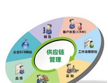 供應(yīng)鏈安全管理體系 構(gòu)筑韌性供應(yīng)鏈的核心框架