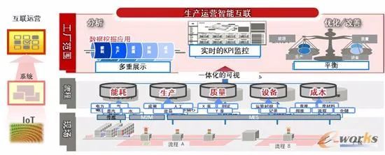 富士通把握全球ICT技術(shù)重大變革的機(jī)遇 供應(yīng)鏈管理的創(chuàng)新與實(shí)踐