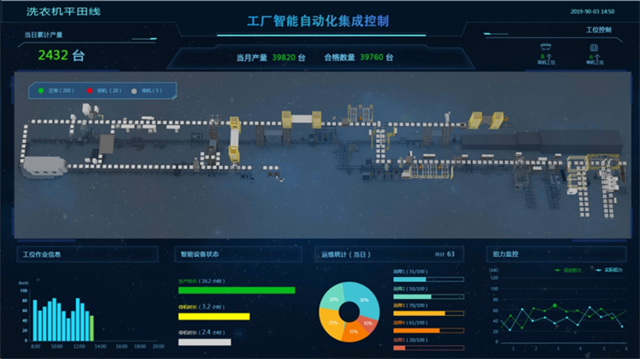 新紀錄！美的洗衣機事業(yè)部獲全國首家智能制造“研產(chǎn)銷服”四級企業(yè)供應鏈管理認證